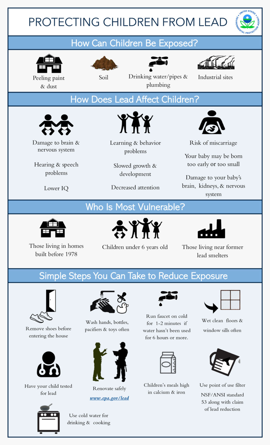 Infographic about protecting children from lead. It explains lead exposure sources, health effects on children, who is most vulnerable, and lists steps to reduce exposure like handwashing, cleaning floors, using filtered water, and renovating safely.