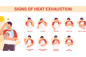 Illustration showing signs of heat exhaustion: headache, dizziness, confusion, weak pulse, muscle cramps, dark urine, nausea, vomiting, diarrhea, excessive sweating, and cool, moist skin.